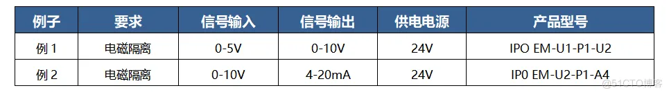 信号放大器SIP12EM全新0-5V/0-10V转0-20mA/4-20mA电磁隔离变送器_封装_03